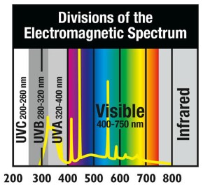 t5 uvb tube